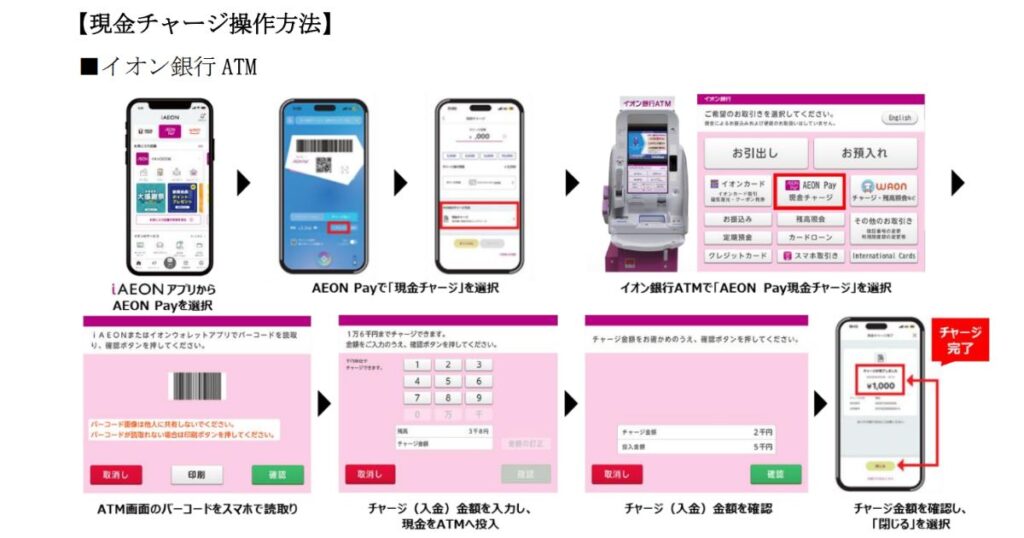 イオンペイで現金チャージの方法１